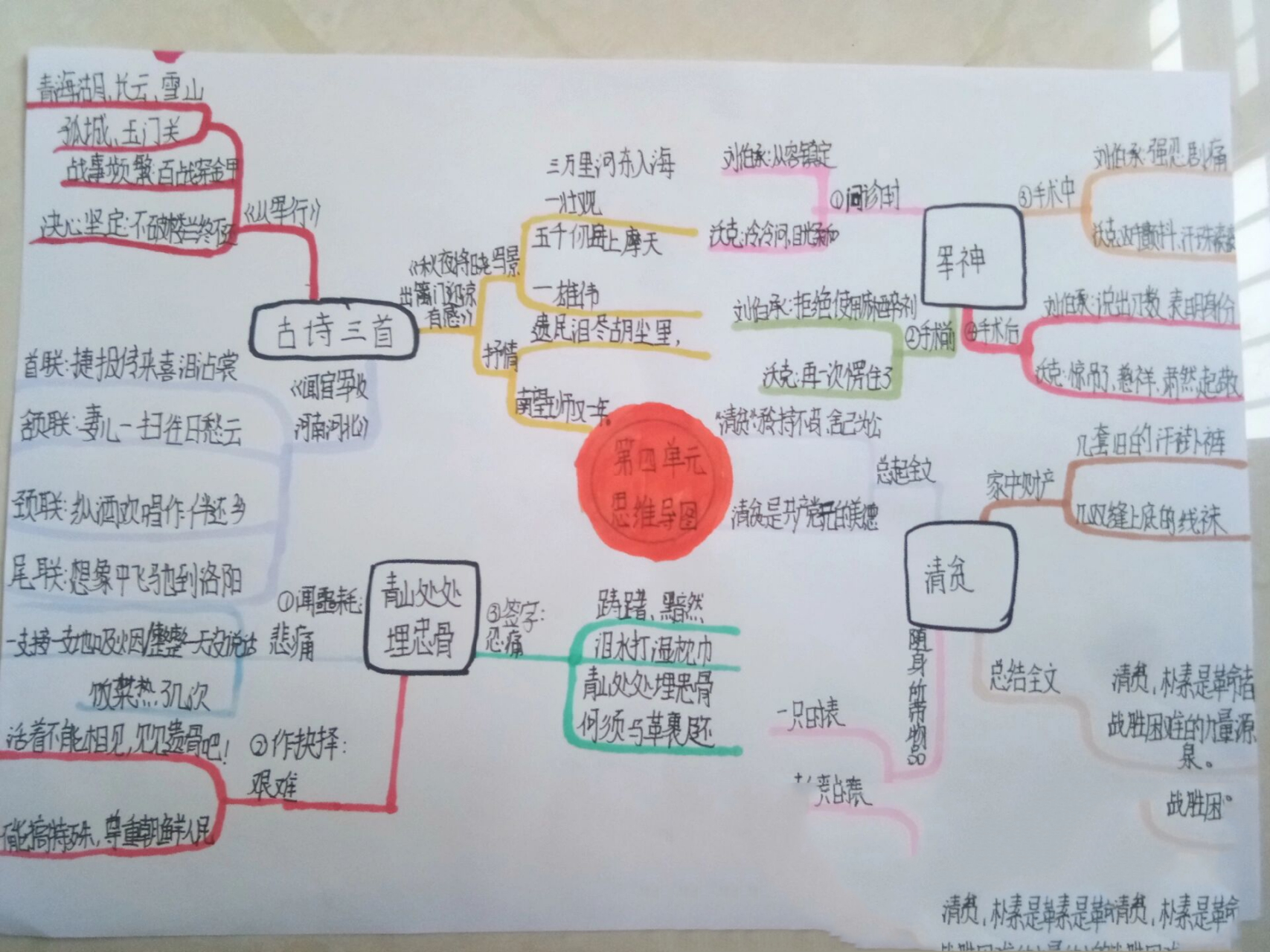 五年级下语文第四单元思维导图来啦!