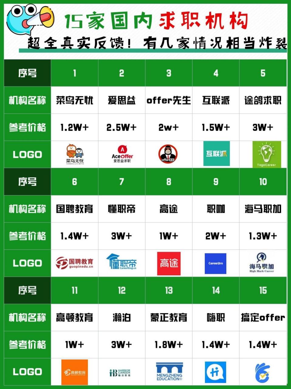 15家国内求职机构