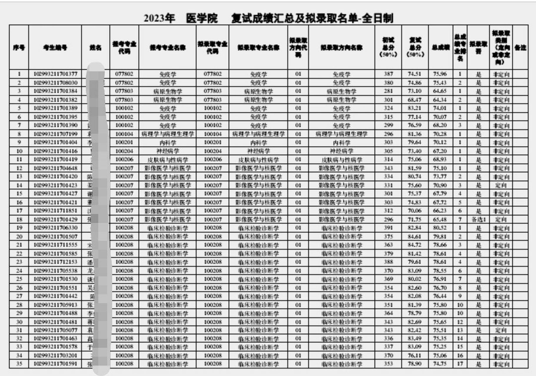 研究生拟录取图片