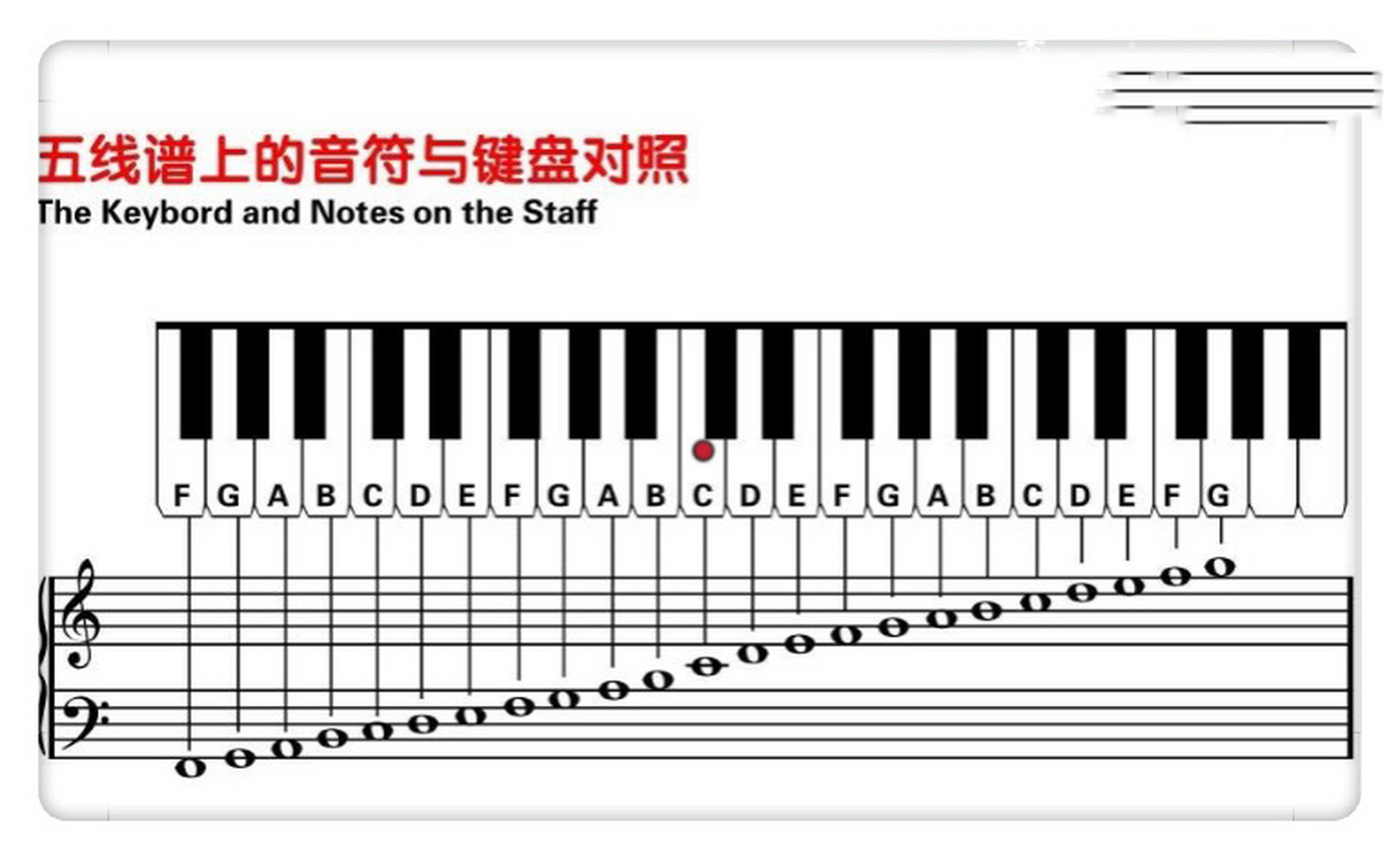 钢琴左手音符对照表图片