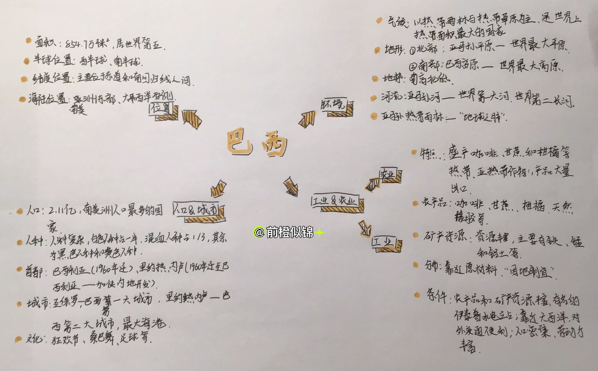 巴西地理思维导图七下