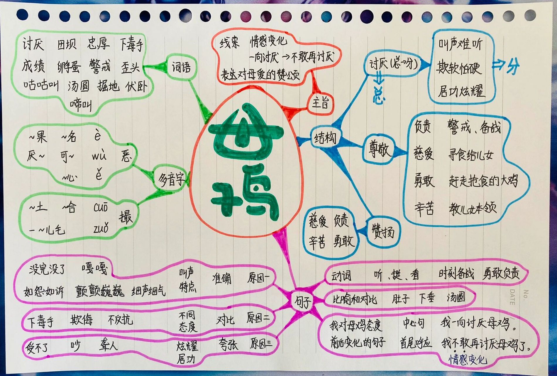四下语文 十四课 母鸡 思维导图 本文以作者的情感变化为线索,描写了