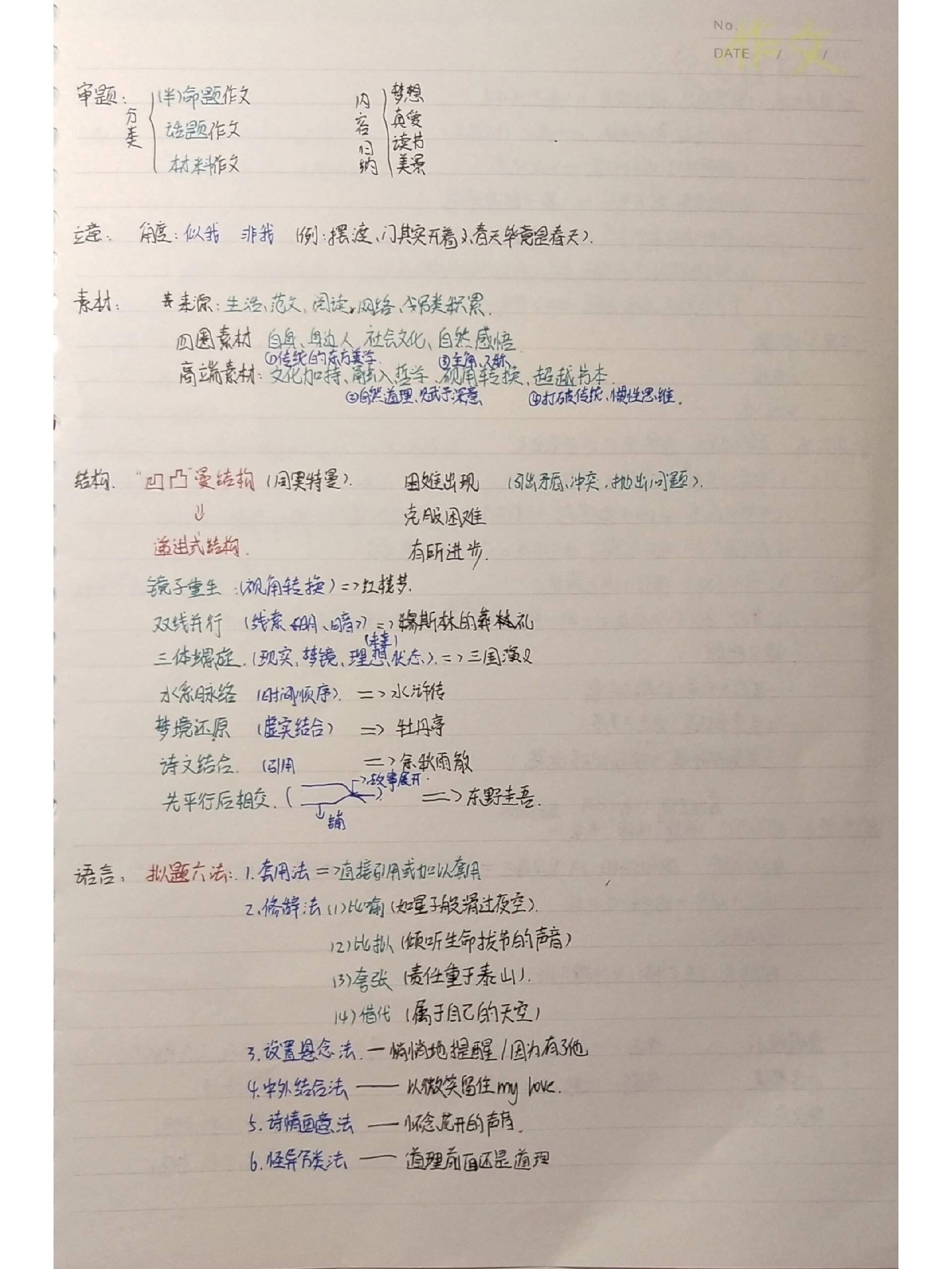 初中思维导图之作文