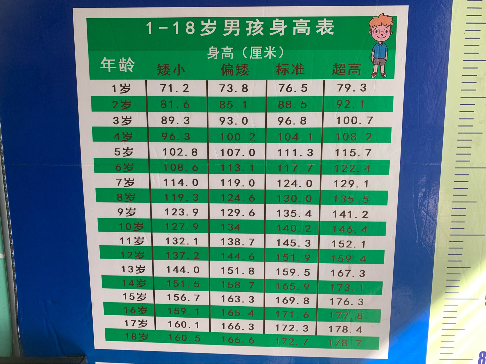 1～8岁男女宝宝标准身高 1周岁2两个月女宝,现75厘米!不算低吧?