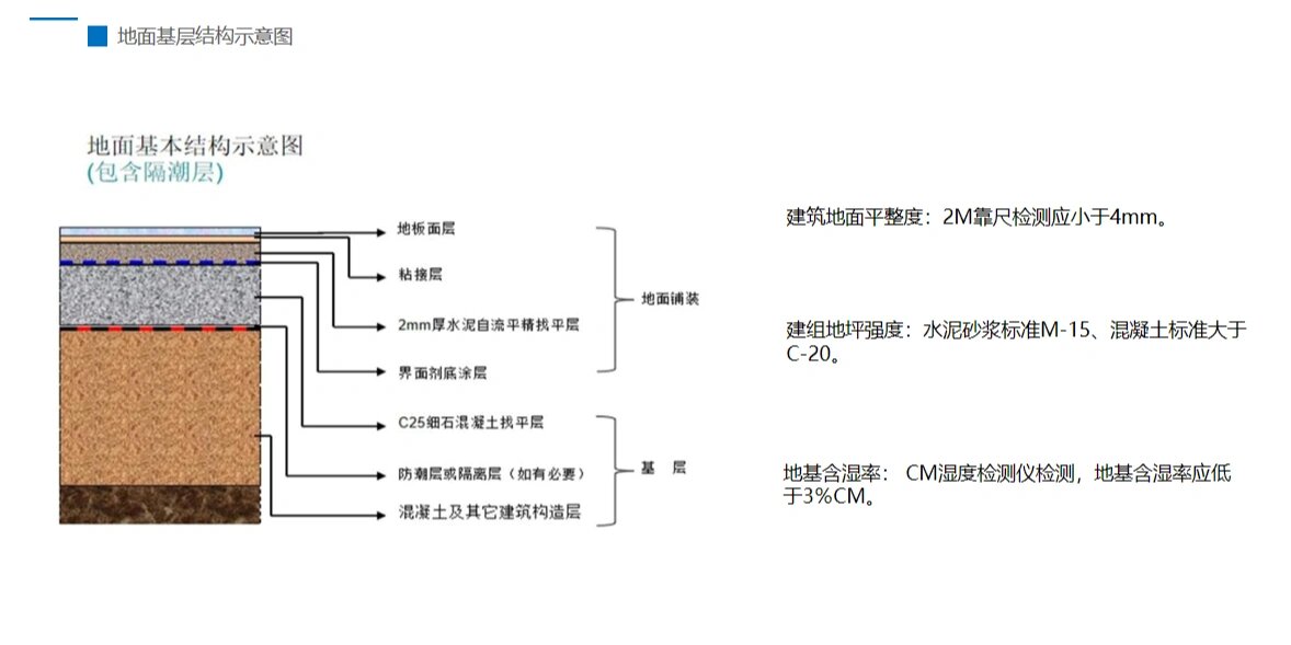 施工图分享02