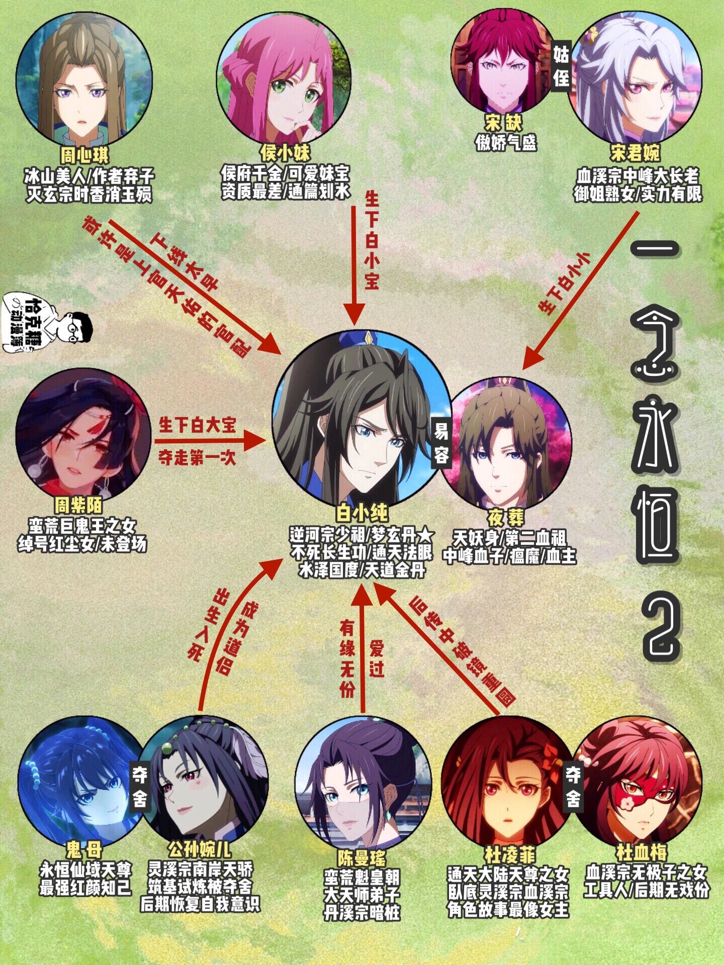 白小纯我独自升级😈