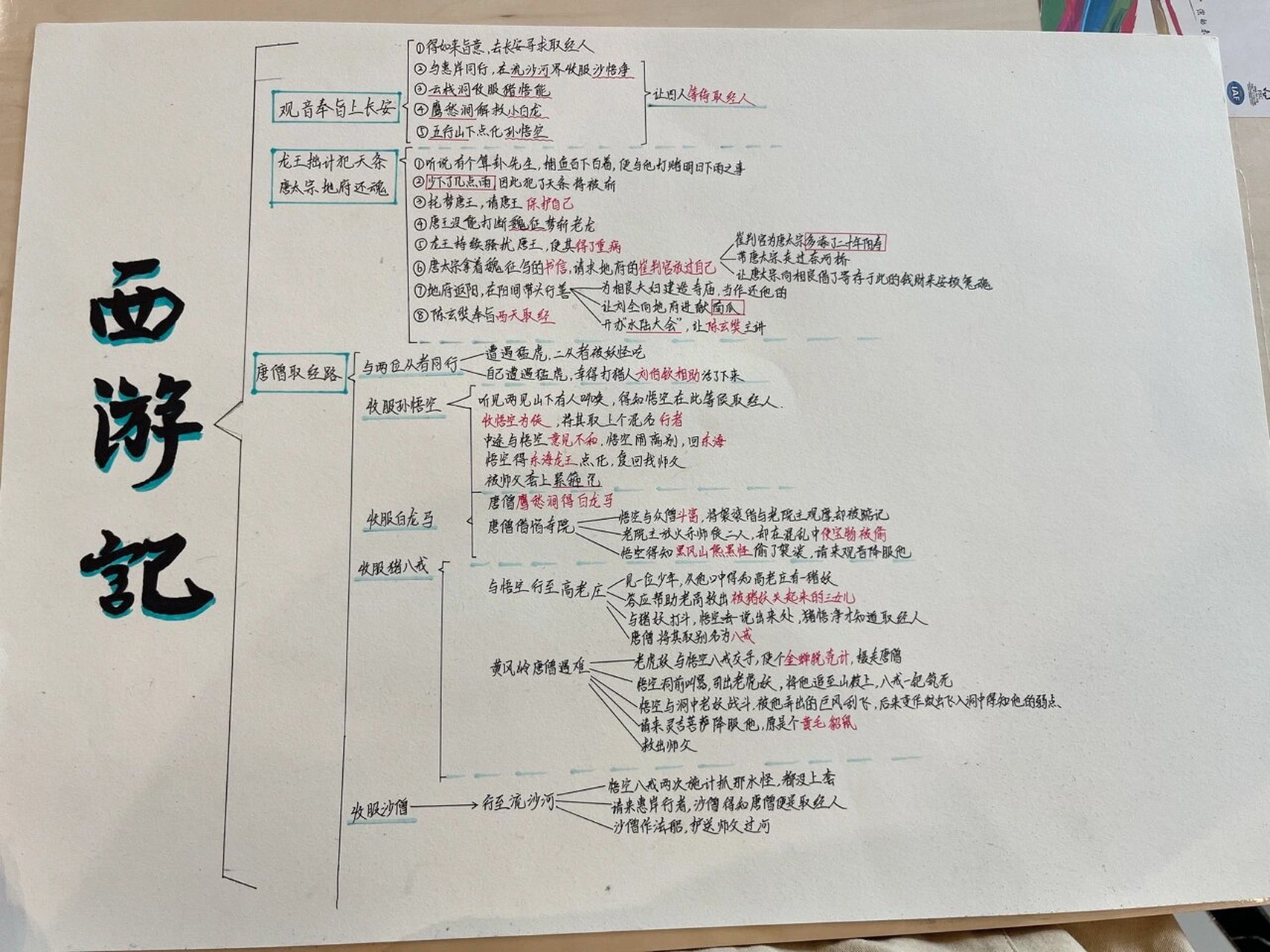 唐僧救孙悟空思维导图图片