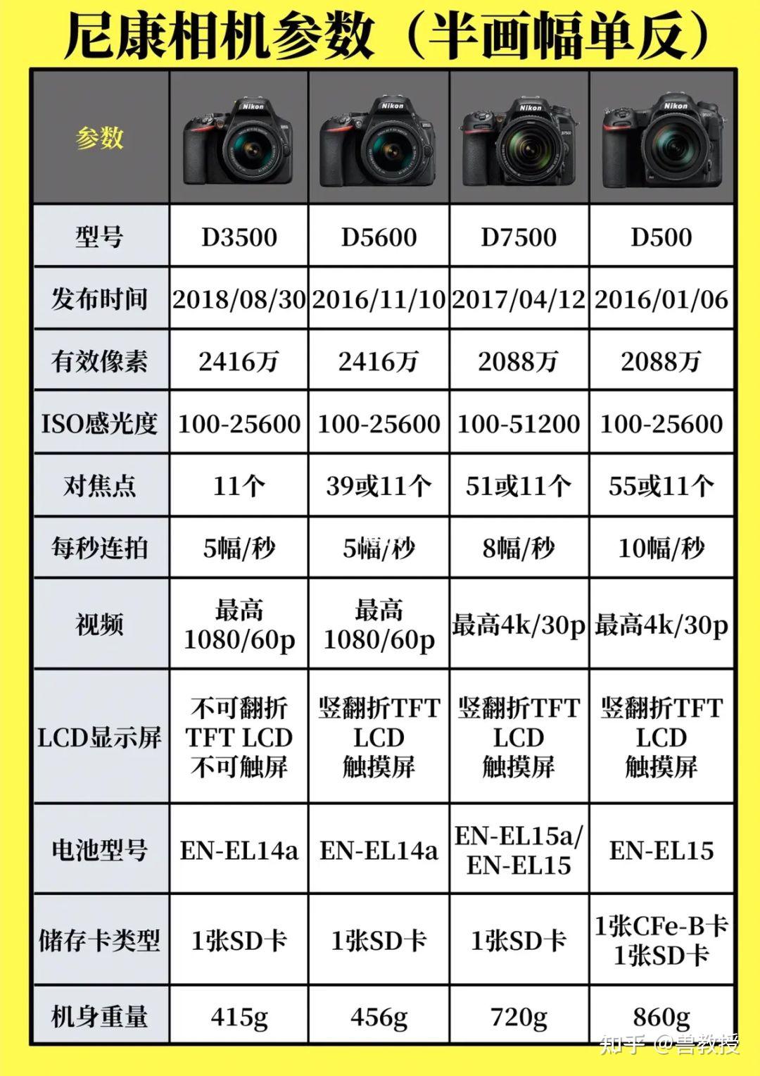 尼康相机型号大全图表图片