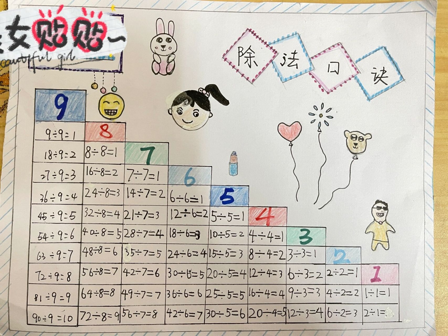 手抄报26615除法口诀7015 由于姐姐的除法口诀不熟悉 所以来