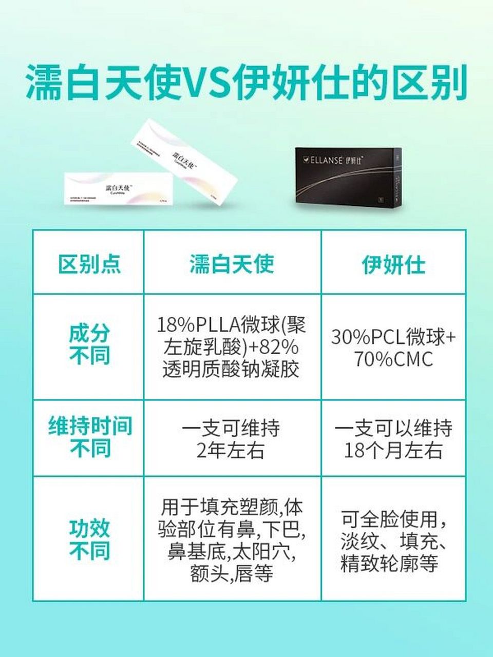 99濡白天使和伊妍仕区别有:成