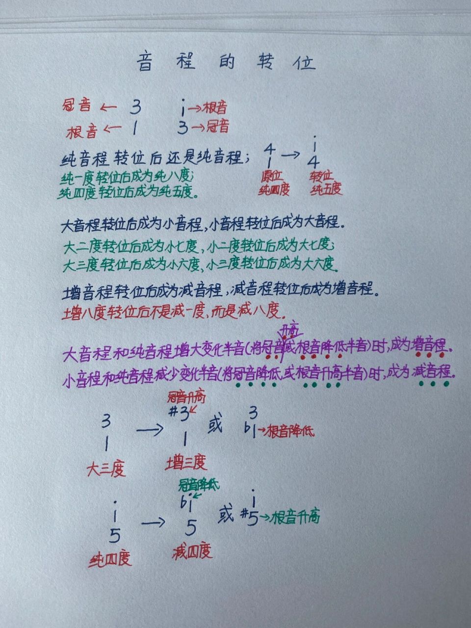 冠音和根音的图片图片