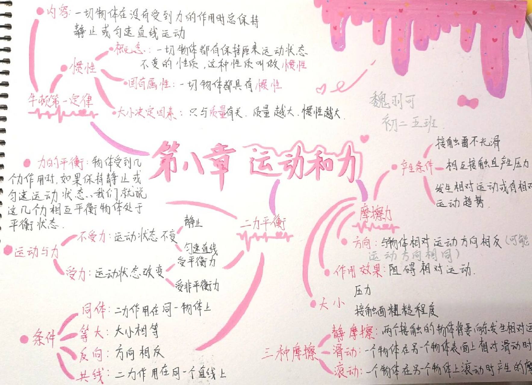 八下物理第八章思维导图 都是为了寒假作业啊 可借鉴
