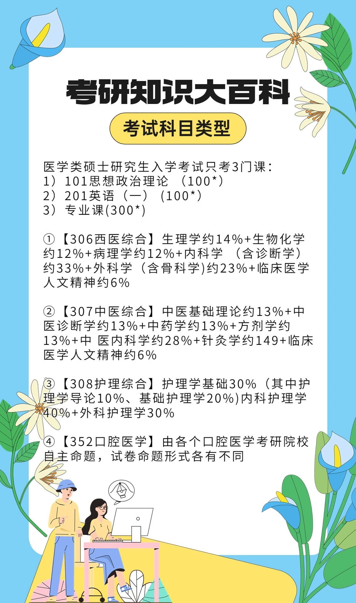 医学考研大百科《考试科目【306西医综合】生理学约14 生物化学