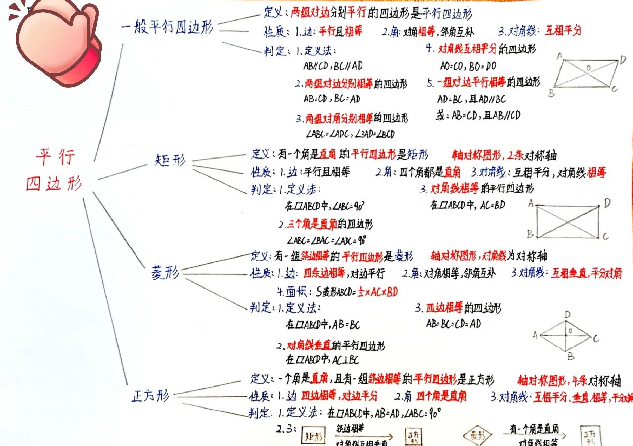 四边形思维导图九年级图片