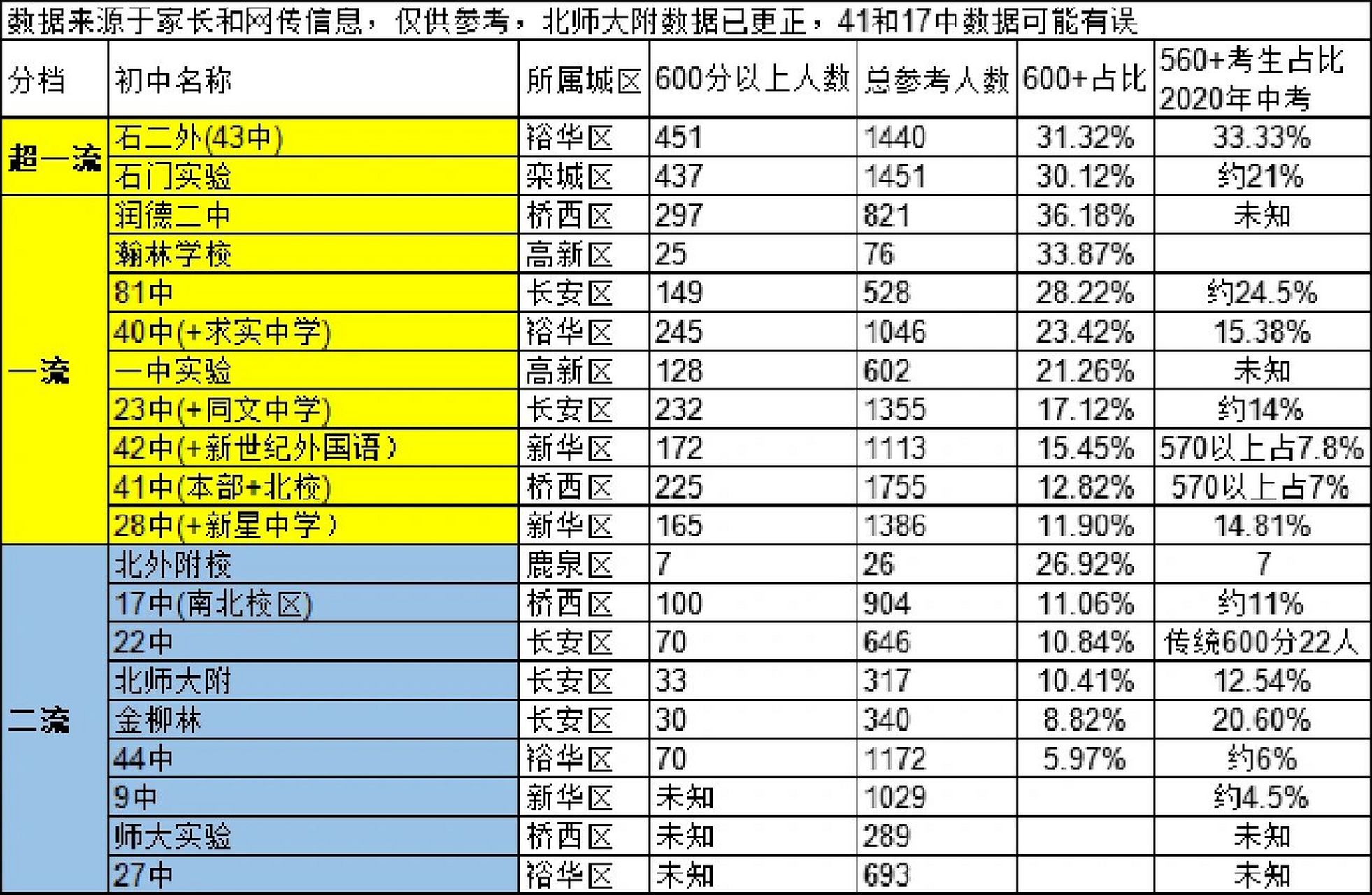 石家庄小学排名图片