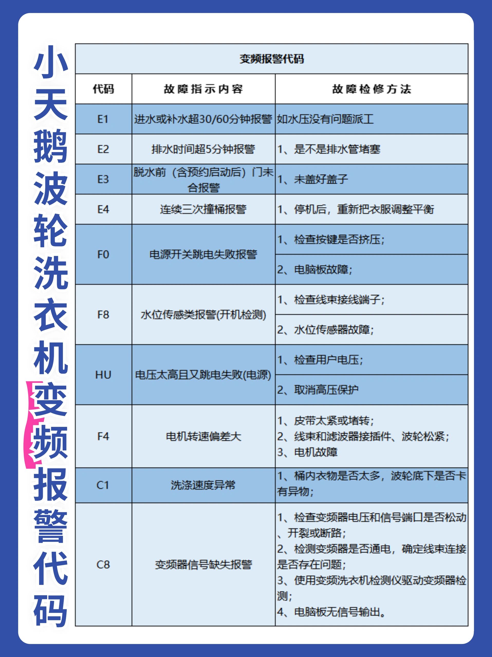 小天鹅洗衣机故障图解图片