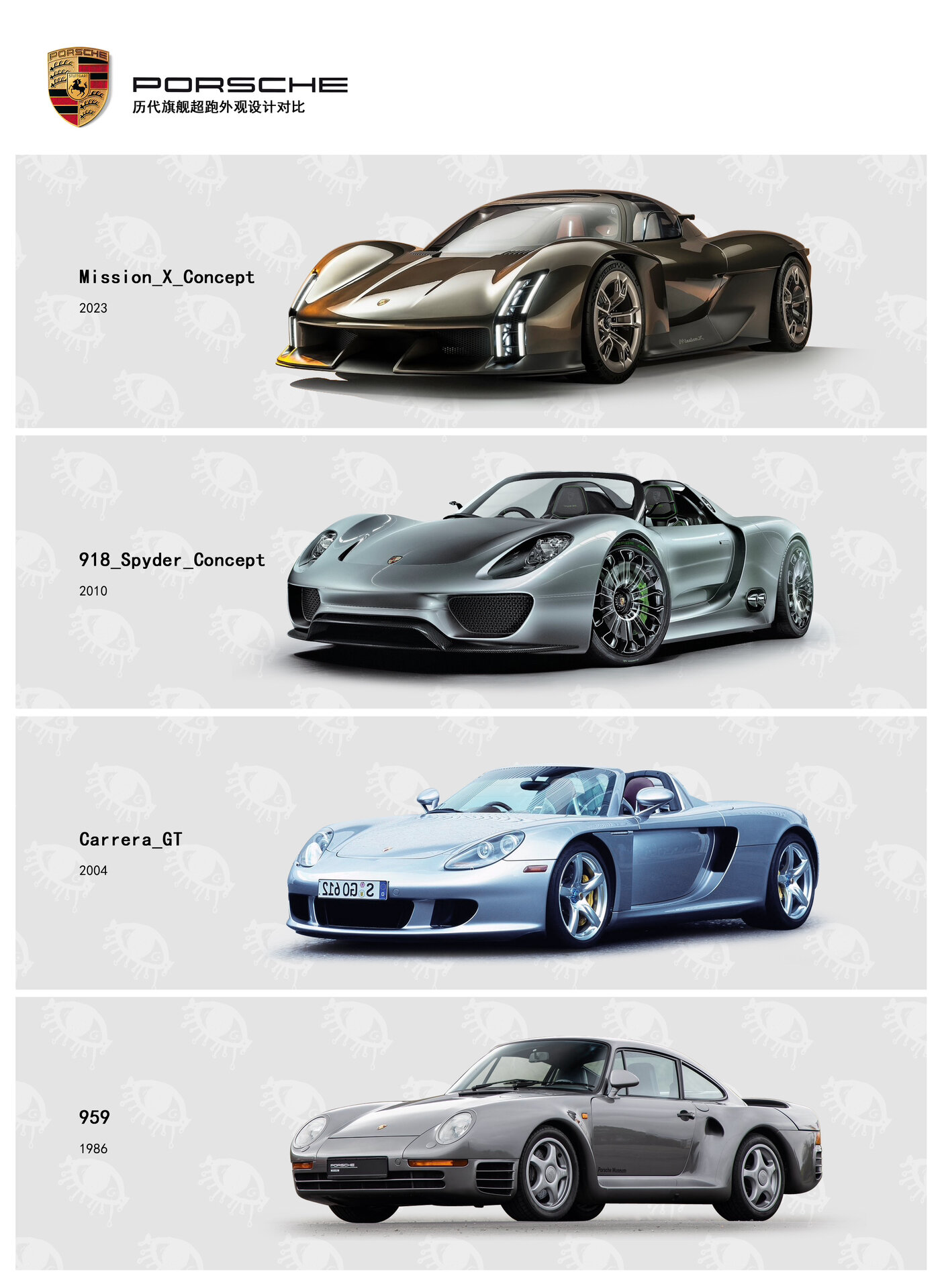 保时捷历代旗舰超跑外观设计对比 抠图不易,喜欢就收藏哦!