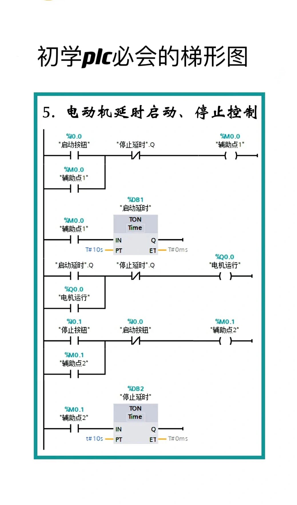 plc七段速梯形图图片