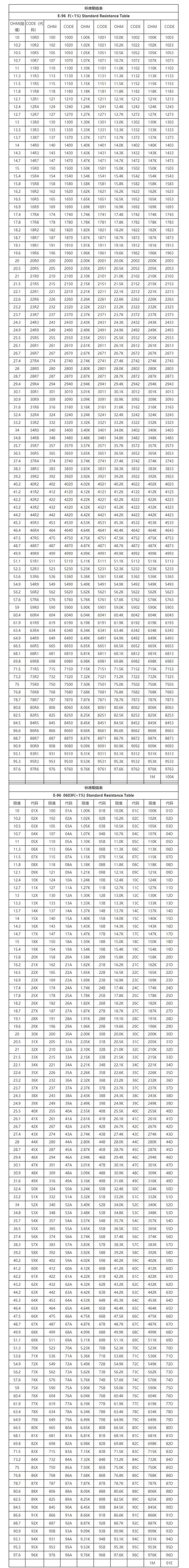 热电阻对照表图片