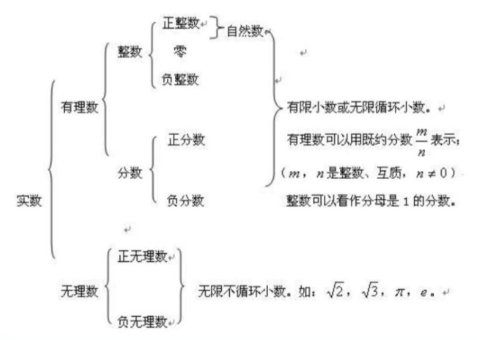 数的分类结构图范围图片