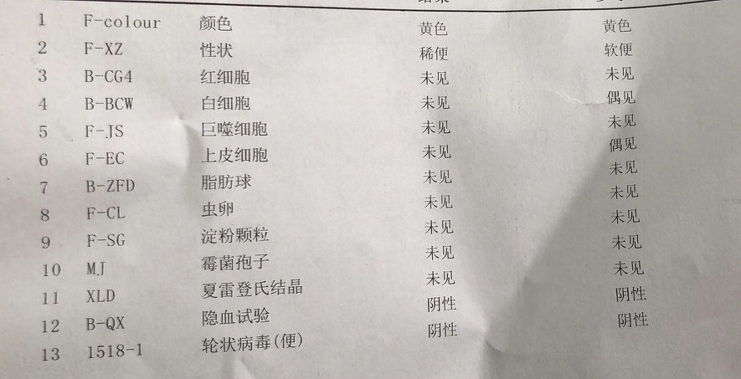 宝宝大便化验五次隐血都是阴性是不是就是不 宝宝大便化验五次隐血都