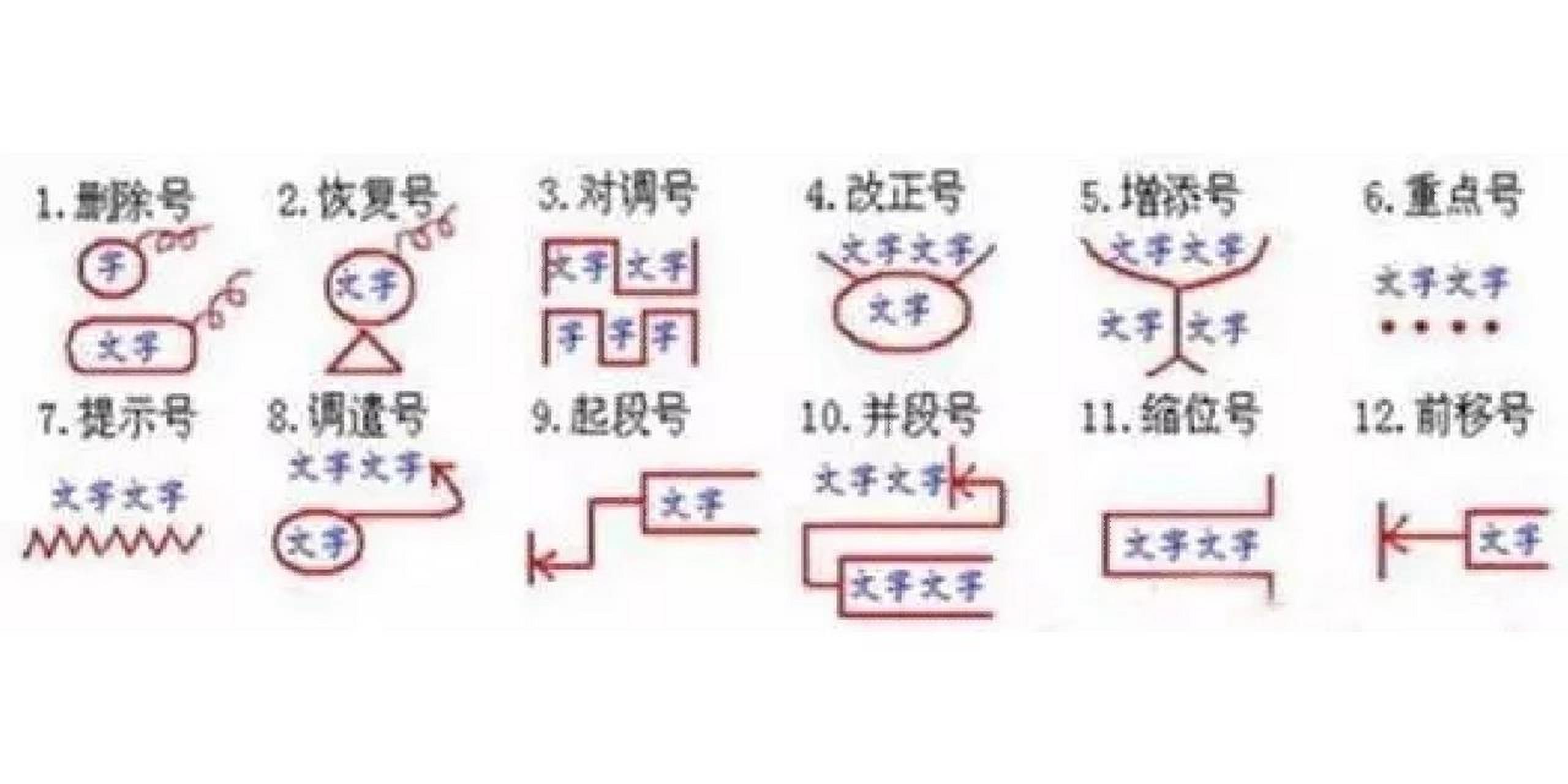 修改病句的符号及作用 1