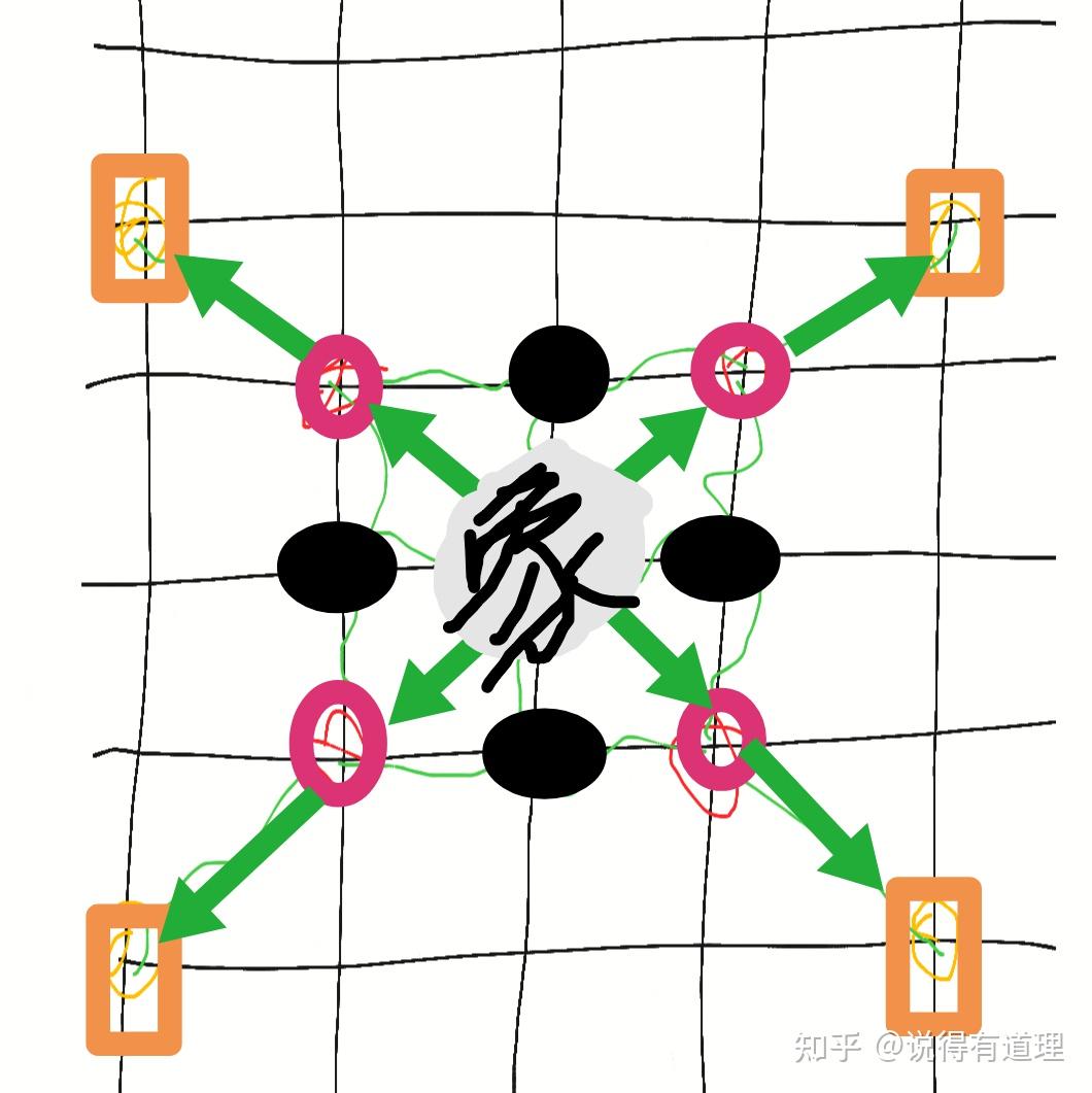 绊马脚示意图象棋图片