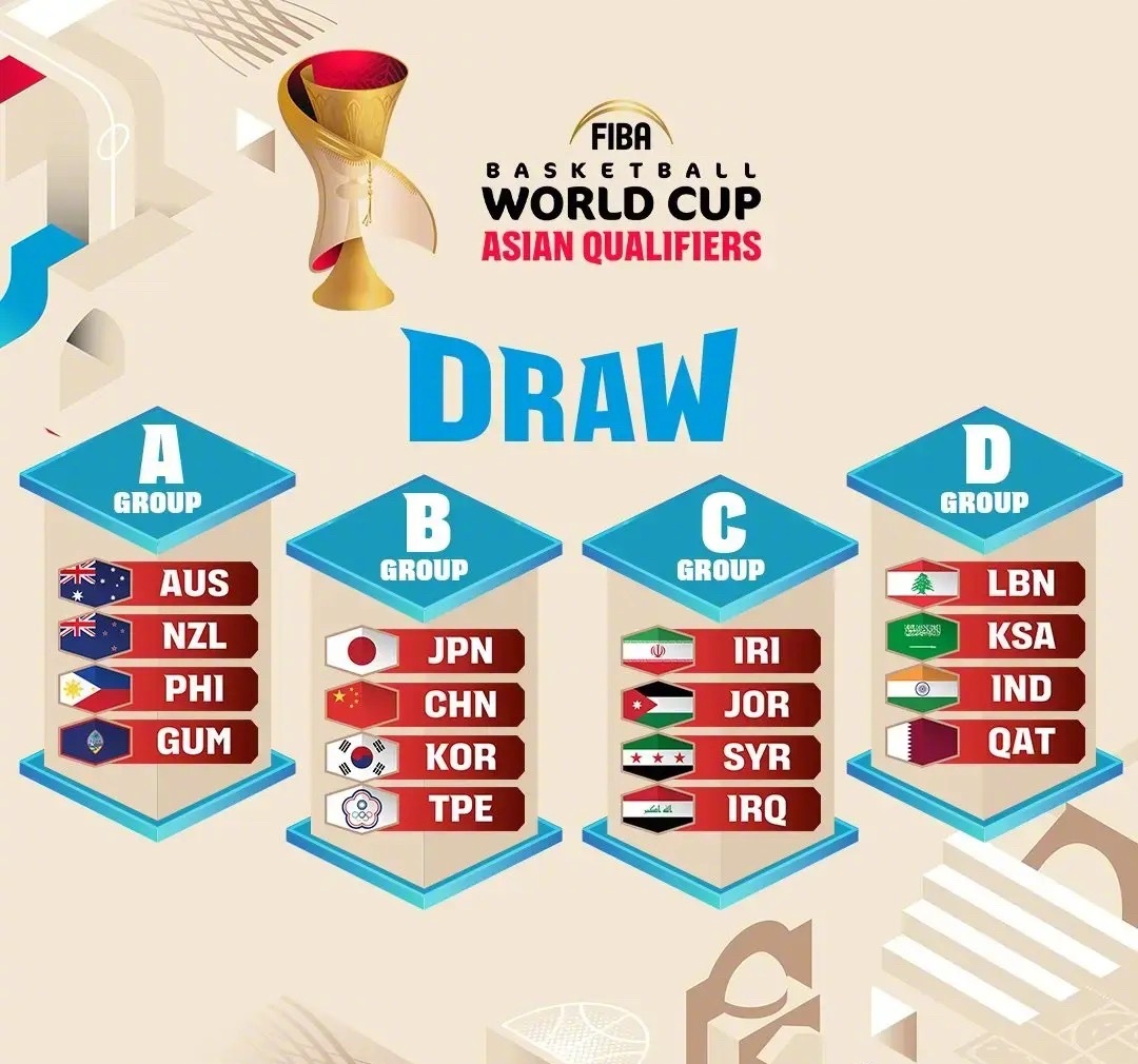 年世界杯 分组抽签 结果相关图片5