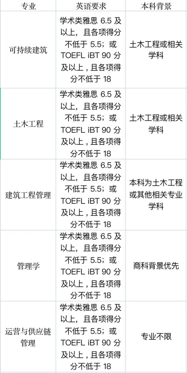 西交利物浦大学专业图片