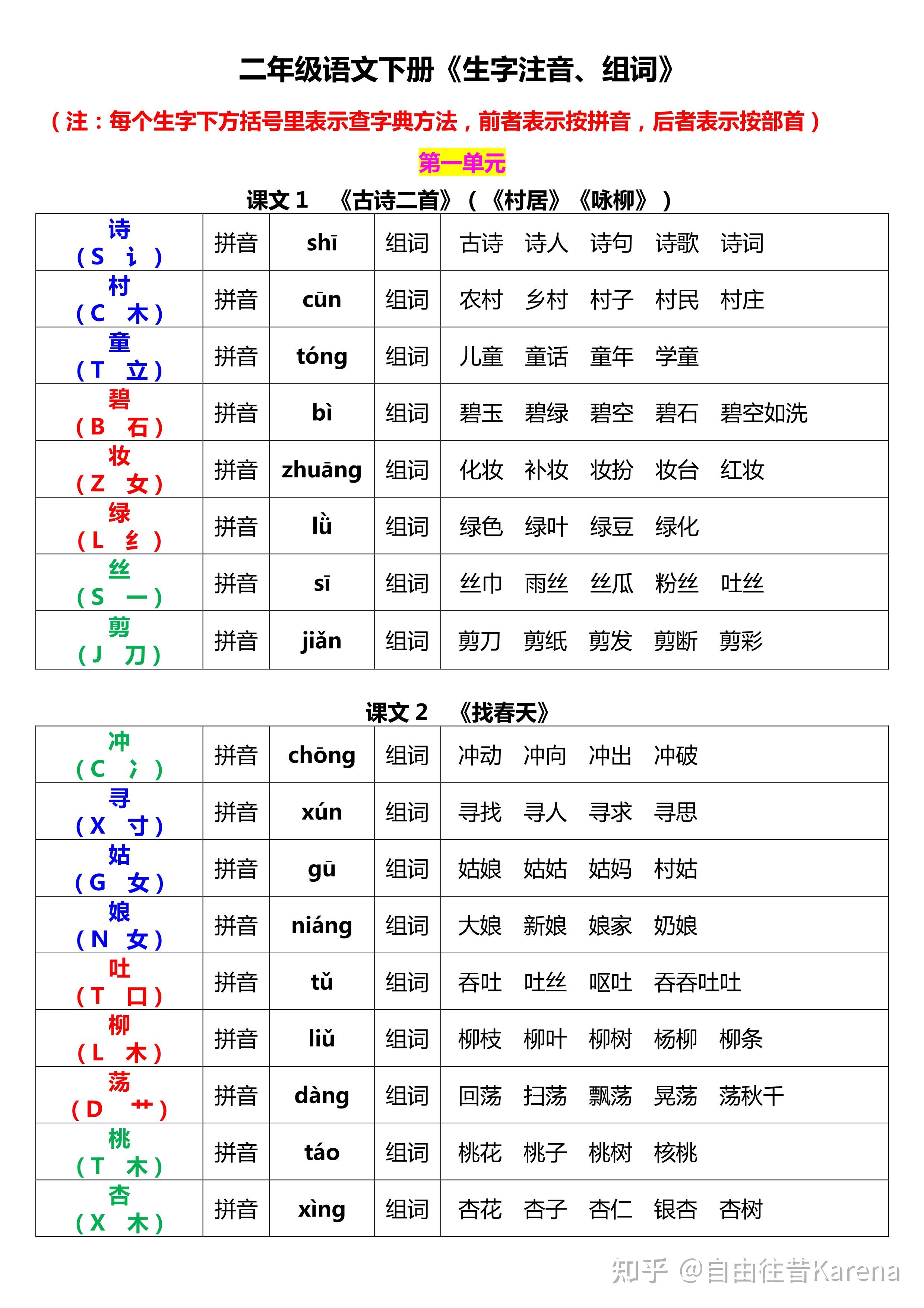 末组词拼音图片