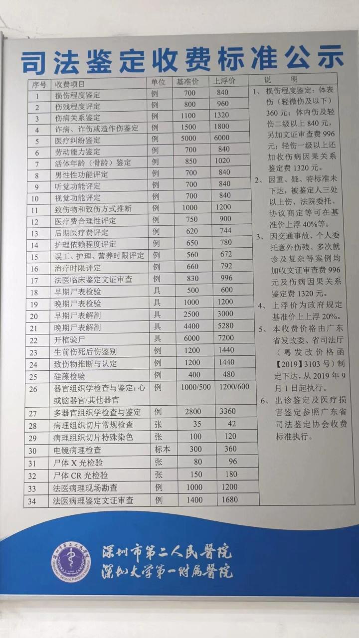 深圳鉴定机构收费标准 坐标:深圳市第二人民医院法医部 (如果是公安局