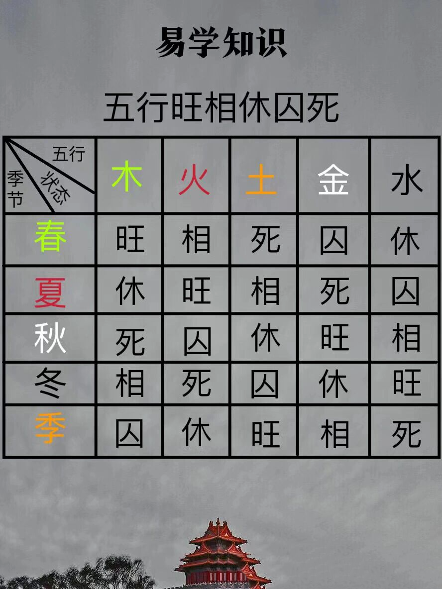 易学知识