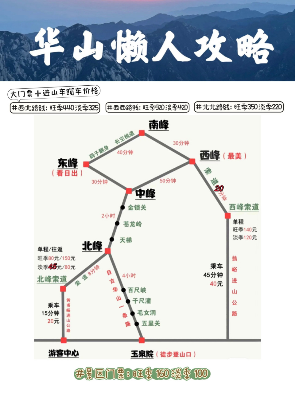 华山西上北下路线图图片