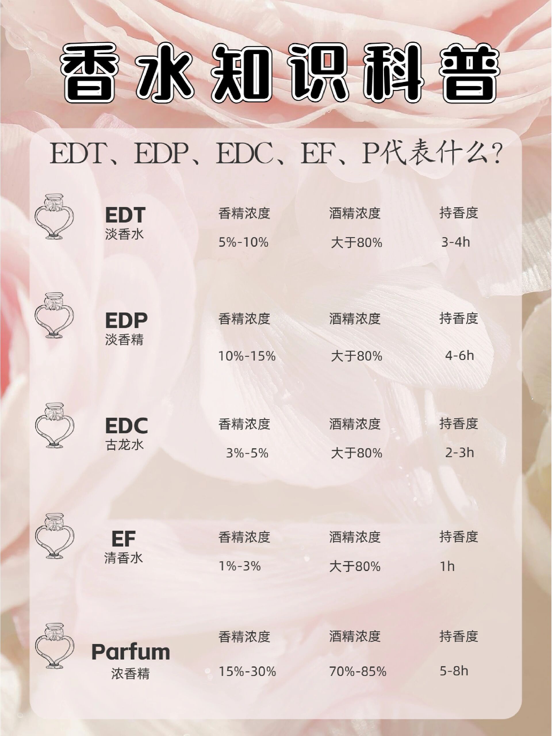 香水浓度怎么选71纠结新手进