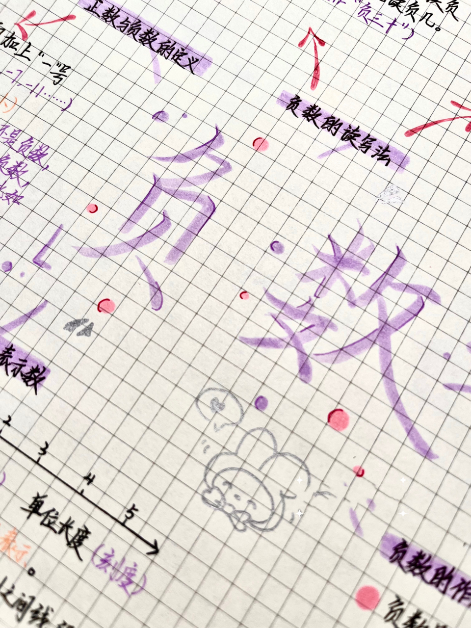 六下数学|负数思维导图 六年级下册数学第一单元「负数」思维导图