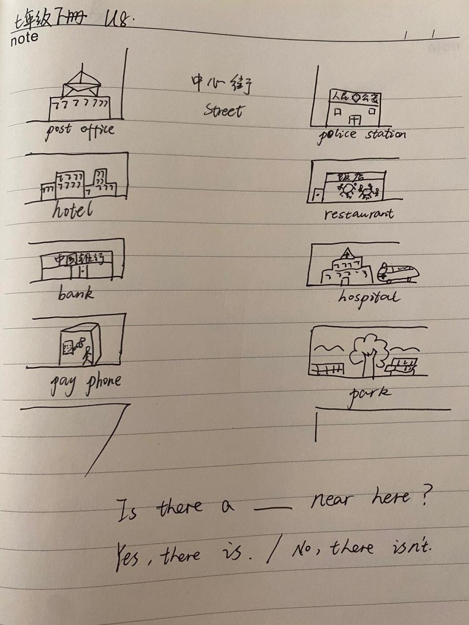 七年级下册英语简笔画板书设计笔记(接上篇) 八年级上下册的大家可以