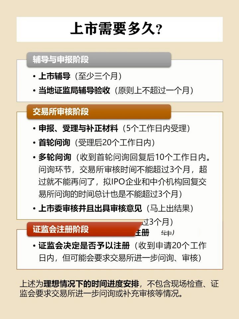 科创与创业板股票区别是什么(科创板和创业板股票的区别)