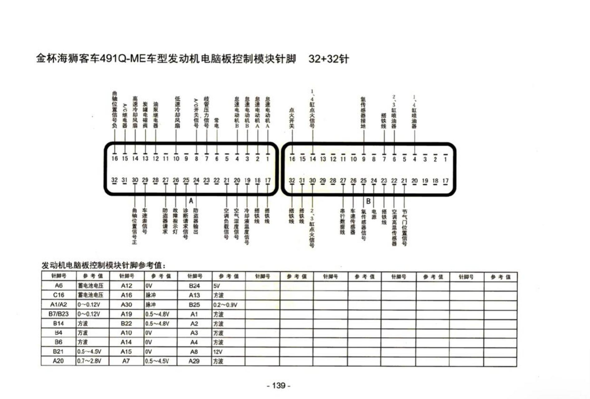 金杯仪表线路图解图片