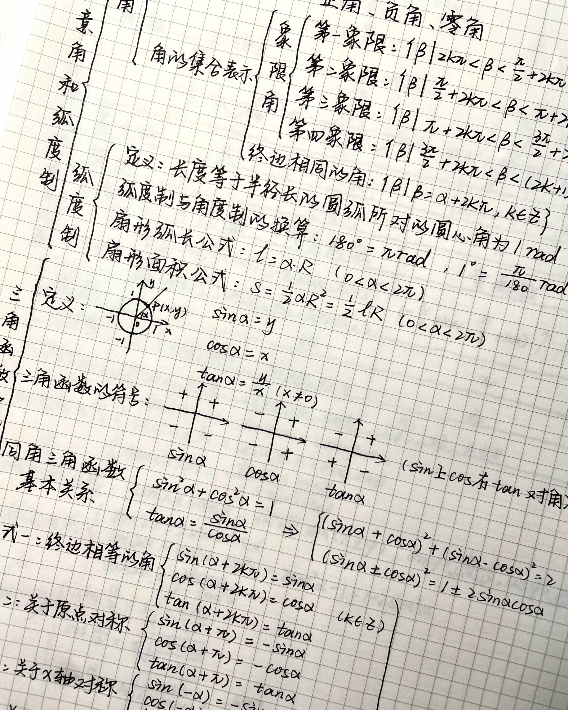 三角函数正负号的图图片