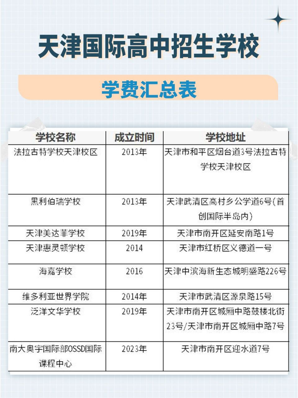 2023天津国际高中招生学校学费一览表 天津国际高中按照学校性质分为