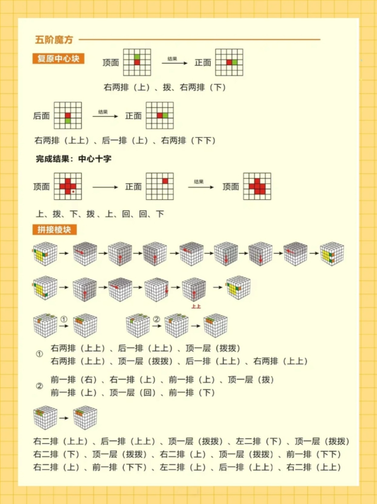 魔方公式