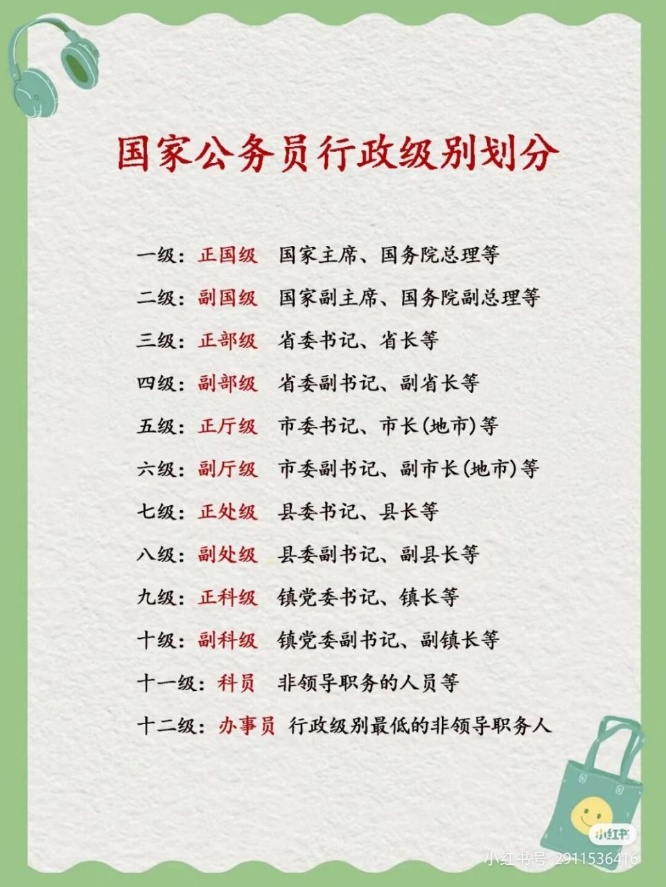 国家公务员行政级别划分 国家公务员行政级别划分,你清楚吗?