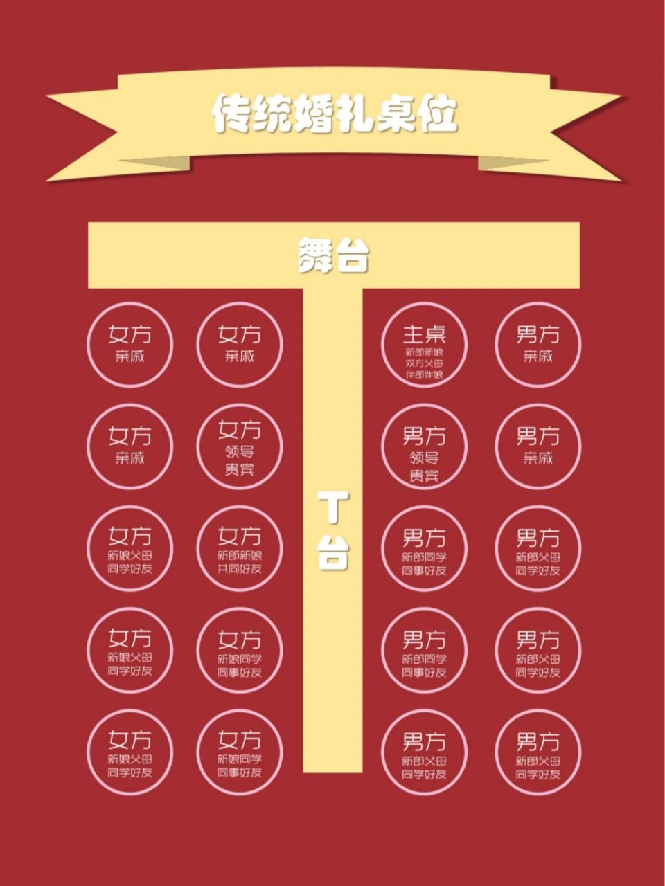 婚礼座位表这样排,还能得罪人?