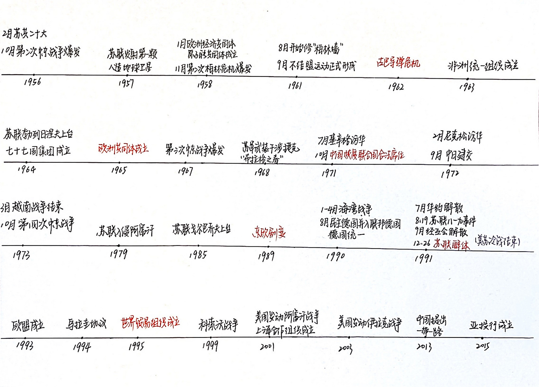 世界近现代史时间轴(下)|更新完毕7015 世界史的时间轴以及中国史