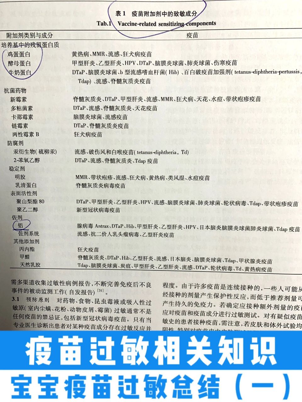91宝宝疫苗过敏总结(一) 「疫苗过敏相关知识」疫苗接种是一种有效