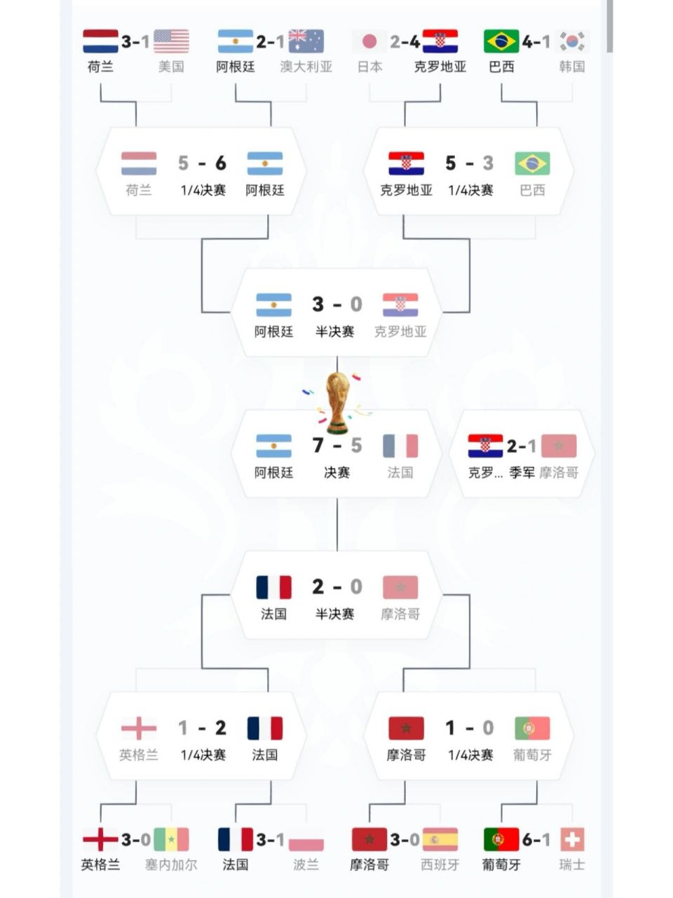 2018俄罗斯世界杯排名(2018俄罗斯世界杯前三名是谁)  第2张