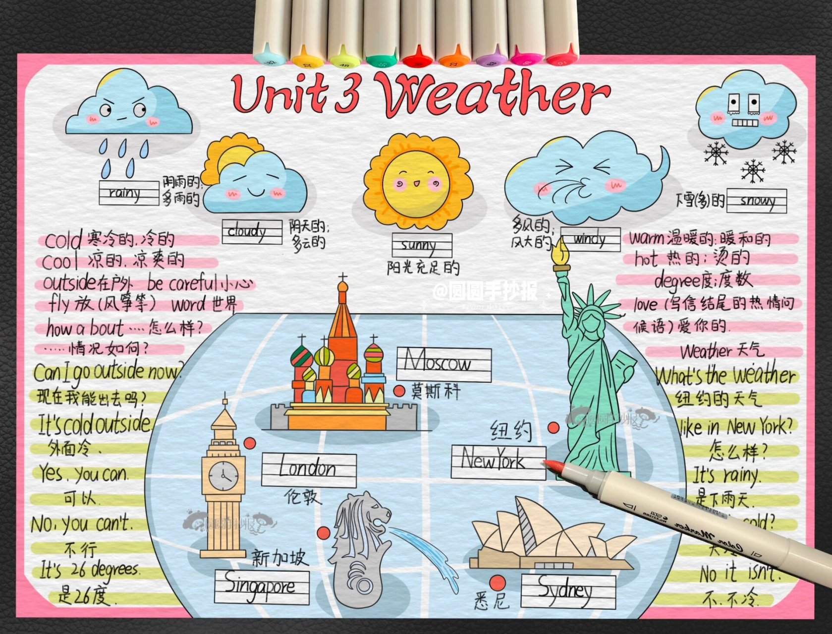 英语天气手抄报简笔画图片