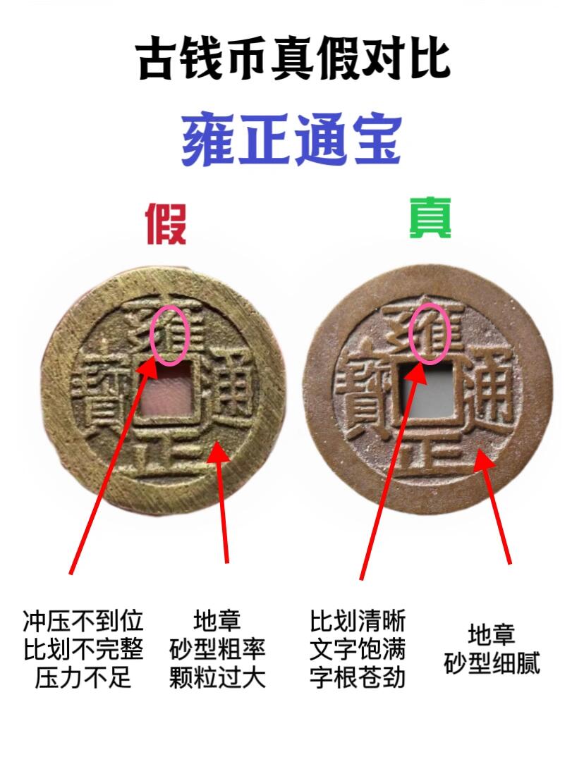 古钱币真假对比"雍正通宝"