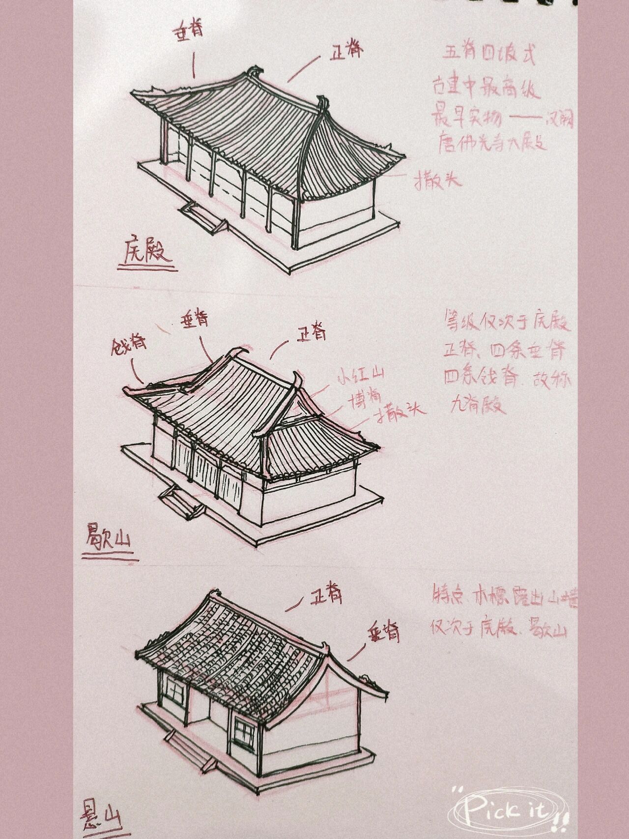 中国古代屋顶形式手绘图片