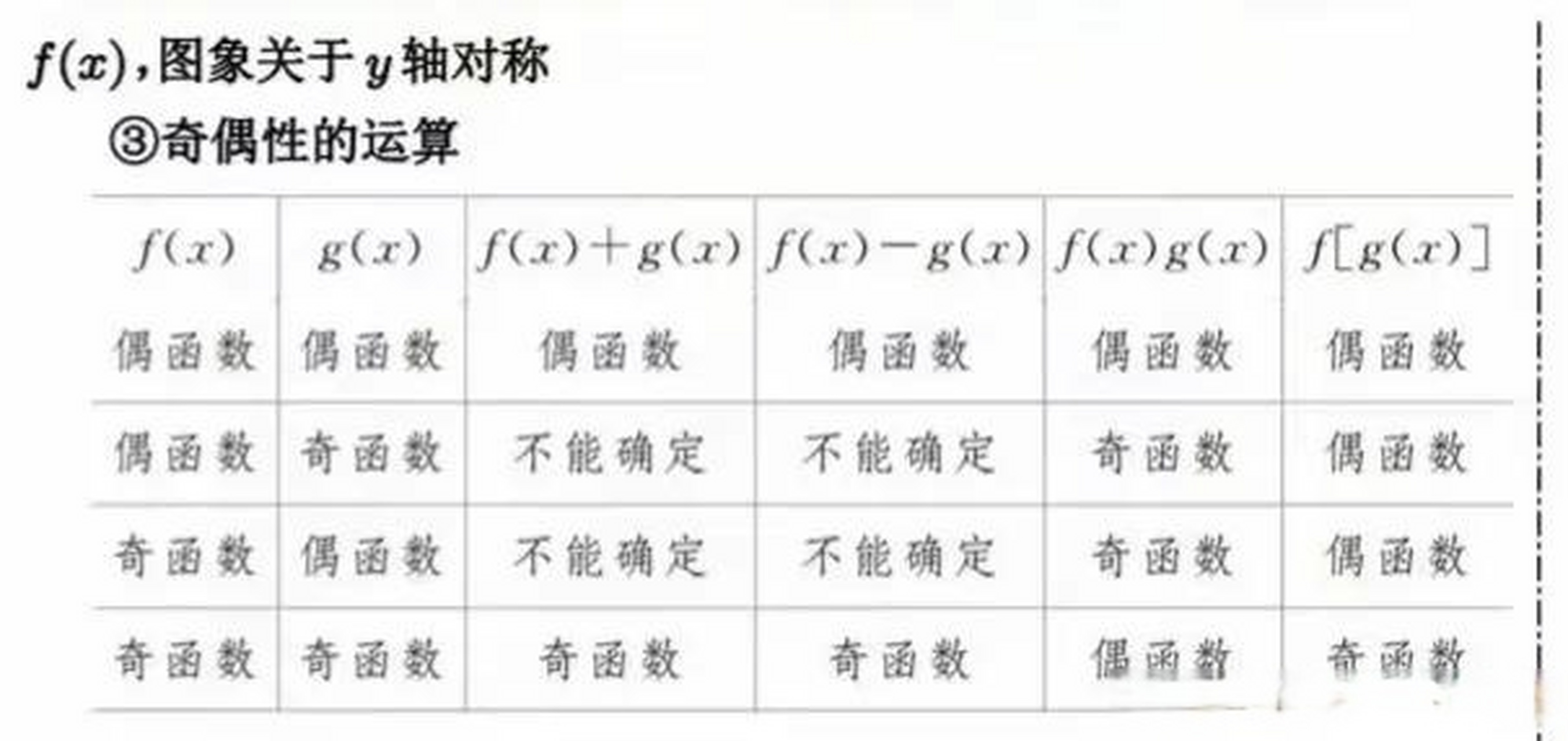 奇函数与偶函数图像图片